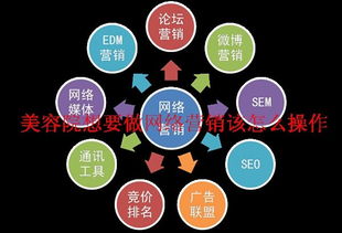 美容院網絡營銷 必須掌握的八大產品互聯網銷售策略