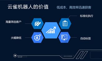 云雀智能外呼機(jī)器人 大數(shù)據(jù)、AI與云通信賦能的生物質(zhì)能資源管理新體驗(yàn)