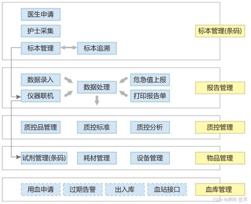 檢驗流程信息化系統與生物質能資源數據庫信息系統的融合應用